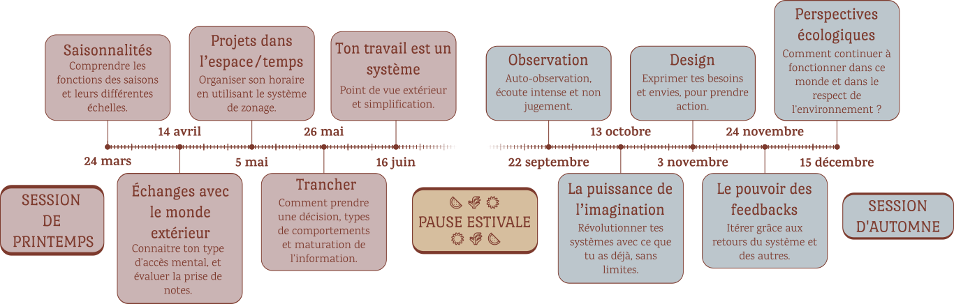 timeline_accompagnement_big